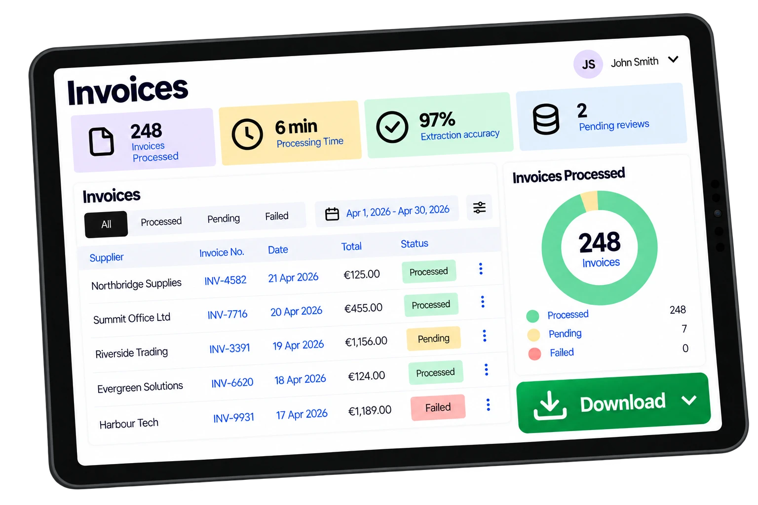 InvoiceDrop dashboard on a tablet, showing invoices processed, processing time, extraction accuracy, pending reviews, recent invoices marked as processed, pending or failed, a chart of invoices by status and a Download button